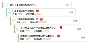 专业信息咨询服务的引领者——北京万千里业信息咨询服务中心