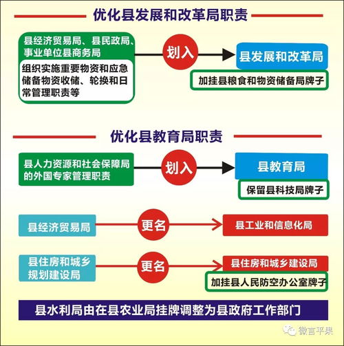 平果县机构改革详解 一张图带你看清变革全貌