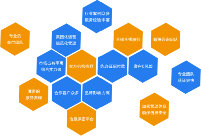 信息监理资质代办 以专业服务助力企业资质落地